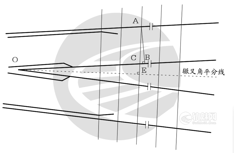 单开道岔岔枕扭转量的计算和测量方法